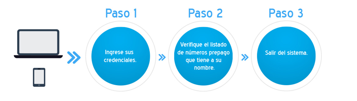 Diagrama Registro
