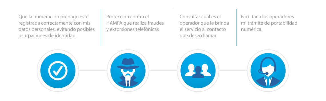 diagrama